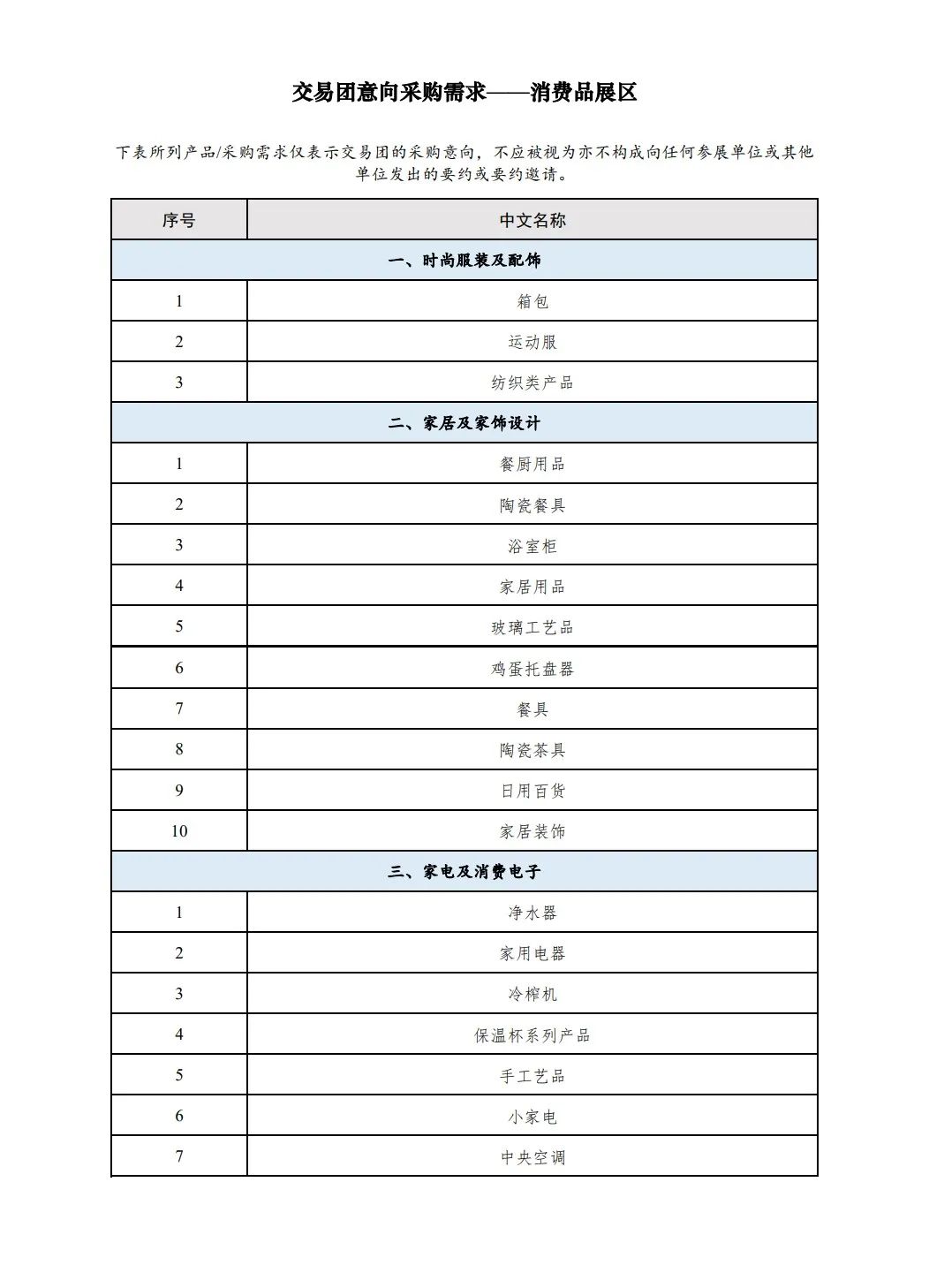 進博會消費品展區
